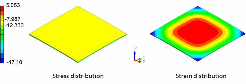 ITO layer의 응력/변형률 분포도