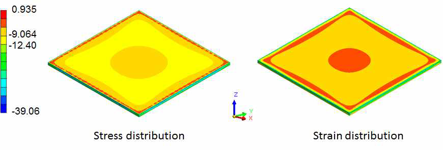 ZnO layer의 응력/변형률 분포도