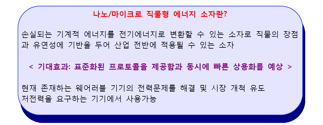 나노/마이크로 직물형 에너지 소자의 정의