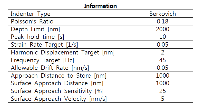 폴리머 박막의 나노인덴터 실험 조건