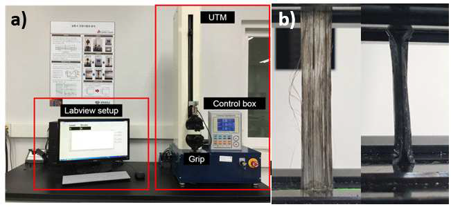 UTM 실험 장비 세팅(a)과 grip에 결속된 시편(b)