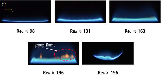 High-speed camera images of visible flames according to the change of carrier-gas flow-rate