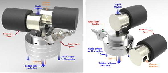 Redesigned swirl-coaxial injector