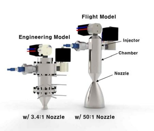 N급 메탄/산소 추력기의EM과 FM 렌더링 이미지