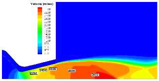 Velocity of LOx-LCH4 in heat transfer