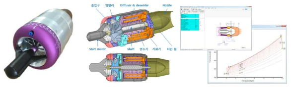 소형 가스터빈엔진 벤치마킹(Jetcat P300-RX) 및 레이아웃 설계, 사이클 해석