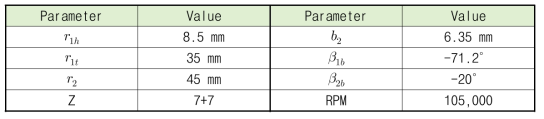 임펠러 형상에 관련된 주요 인자