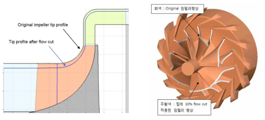 임펠러 팁 Flow cut 적용