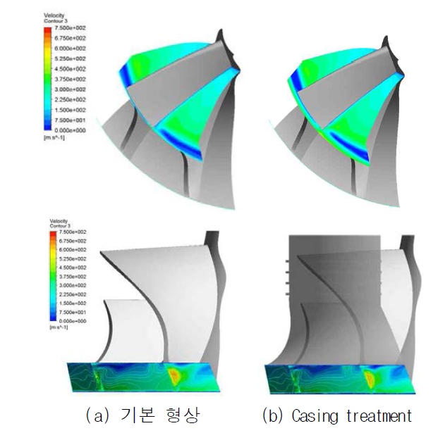 임펠러 케이싱의 casing treatment에 따른 유동 특성