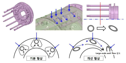 연소기 기화기 형상 및 개선 설계 방안 개념도