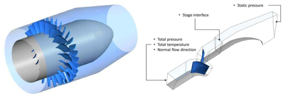 소형 가스터빈엔진 터빈 노즐-블레이드 모델링 및 전산해석 도메인 형상