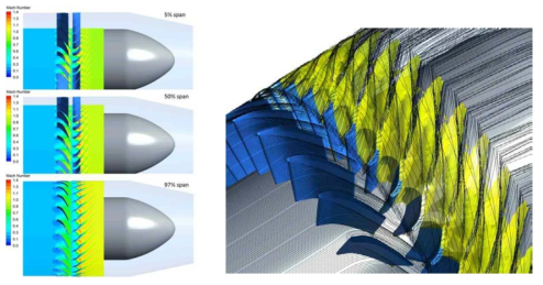 터빈 노즐-블레이드 성능해석 결과 – 마하수 및 유선 분포