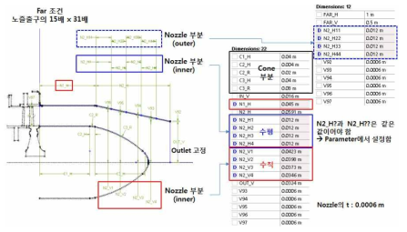배기노즐 Outer profile에 대한 설계변수