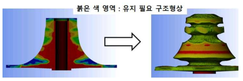 임펠러 위상최적설계 해석결과