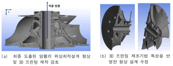 위상최적설계 임펠러 최종 설계 형상