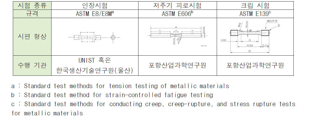 시편 시험의 규격 및 수행기관