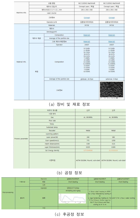 제조 공정 정보