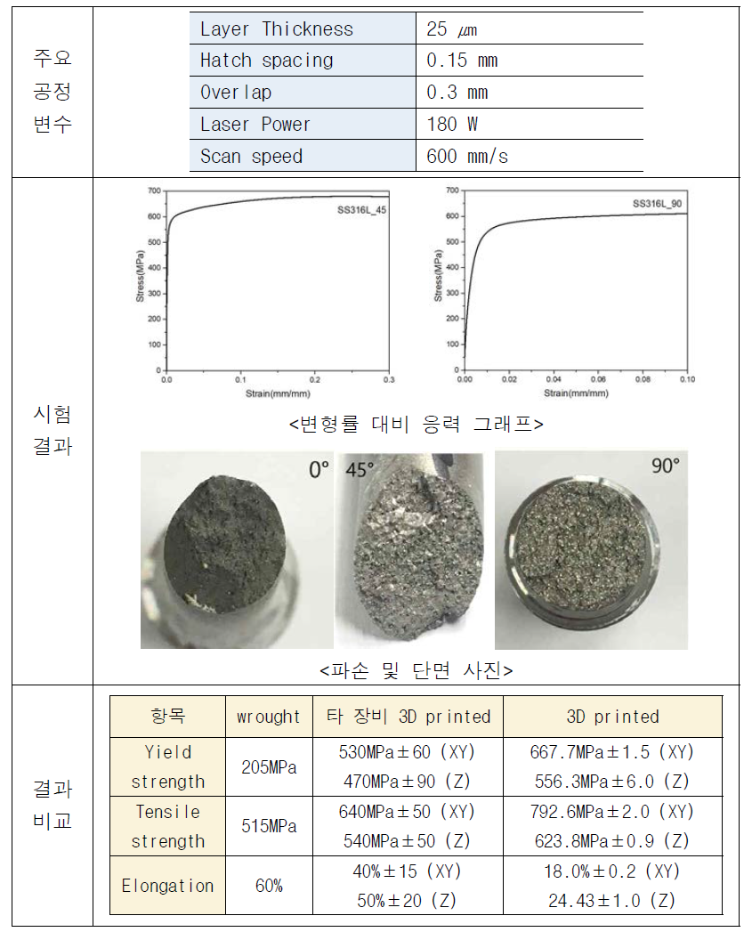 SUS316L 인장시험