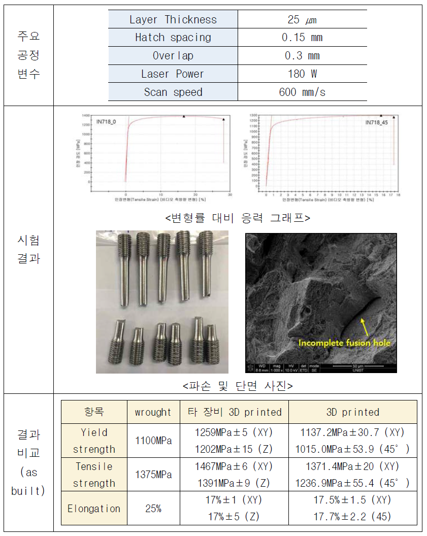 IN718 인장시험