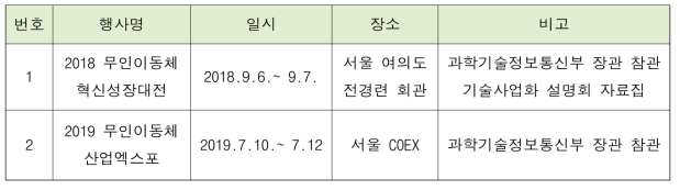 연구개발 성과 전시 및 홍보