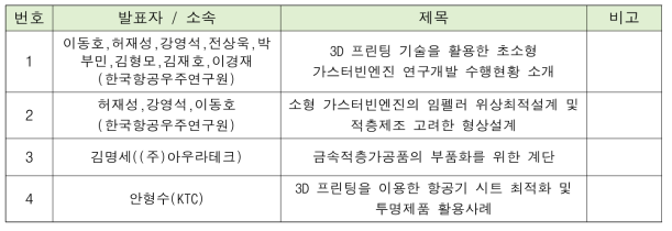 2019 유체기계학회 하계학술대회 가스터빈 분야에서의 3D 프린팅 기술 활용