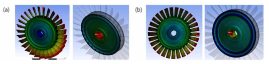 Turbine wheel의 3D 프린팅 제작 방향에 대한 응력분포 (a) 0°, (b) 45°