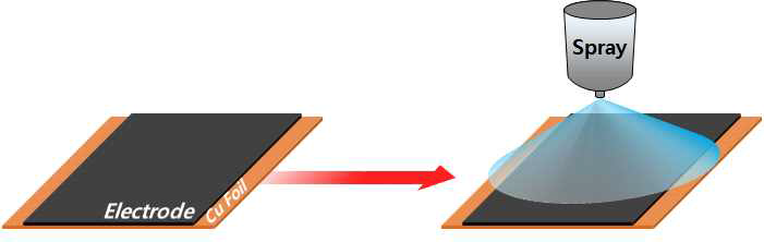 스프레이를 이용한 전극/분리막 일체형 제조방법