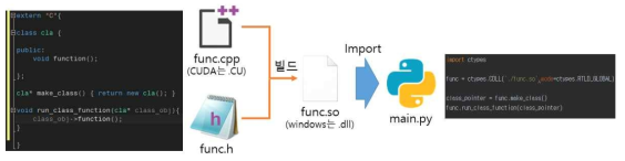 C++/CUDA to Python 구조