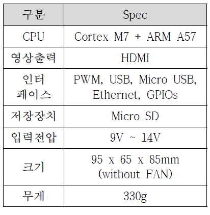 융복합 항법센서모듈 사양