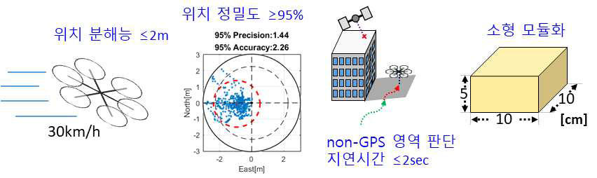 정성적 성능지표