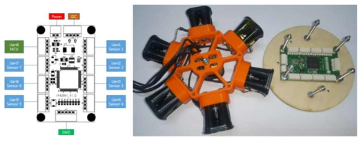 센서 인터페이스 보드 구성도 및 사진