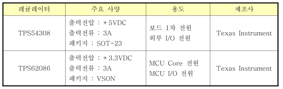 양산형 보드 레귤레이터 사양