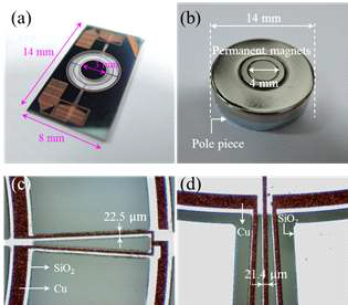 (a) 제작된 MEMS 스캐너 칩, (b) 영구자석 assembly, (c) 현미경으로 본 스캐너의 V-shape 스프링과 (d) W-shape 스프링