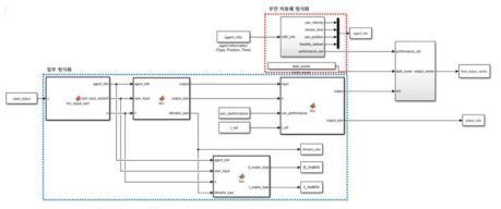 구현된 임무 정식화 소프트웨어