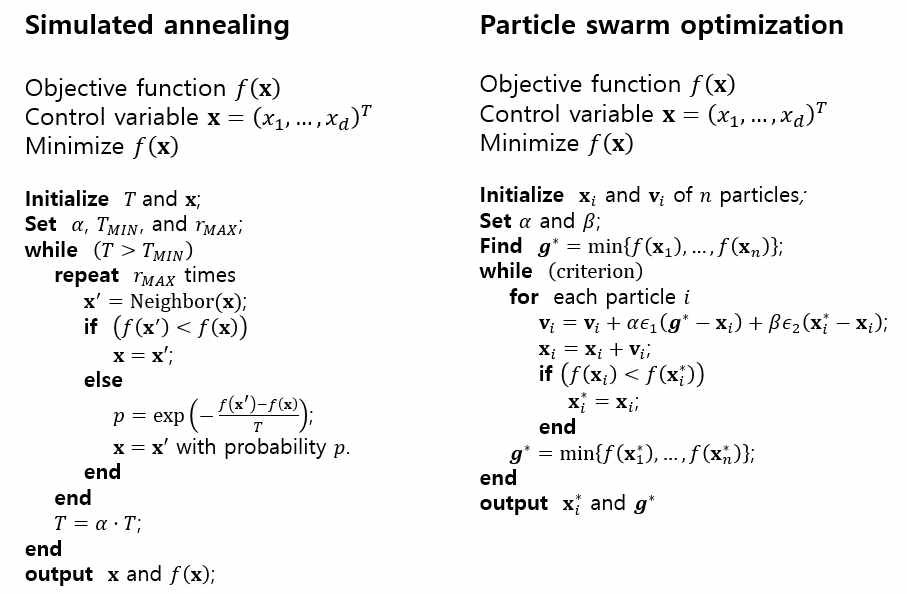 대표적인 메타휴리스틱 알고리즘 SA와 PSO의 슈도코드