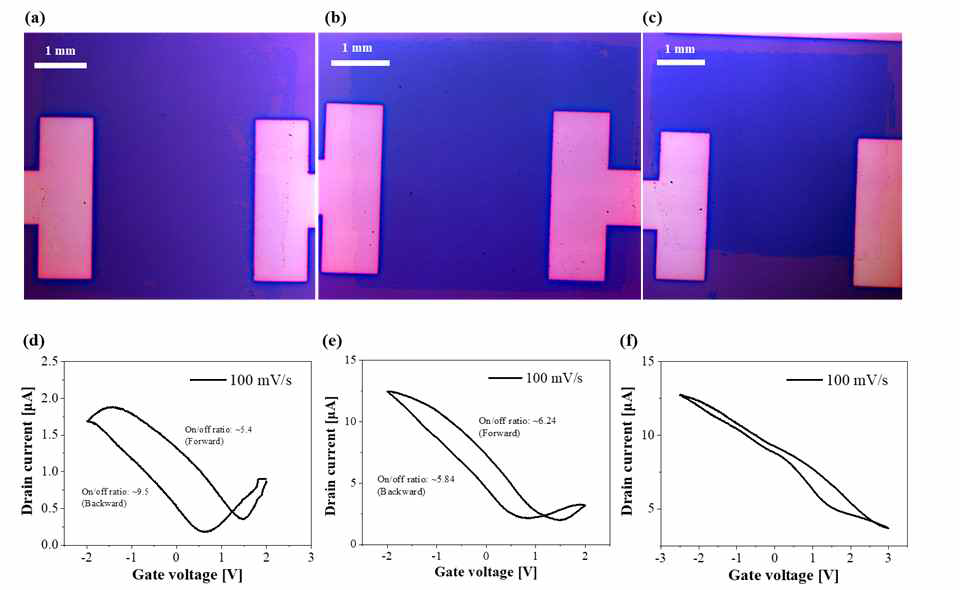 단층~세층 그래핀 FET 소자 광학 이미지(a~c) 및 전기적 동작특성(d~f)