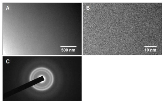 As-spun Al60Ge30Mn10 비정질 합금의 (a) bright field 이미지; (b) high-resolution TEM 이미지; (c) selected area diffraction pattern