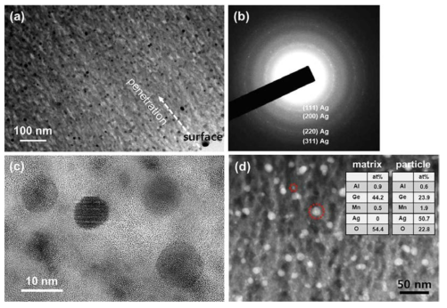 (Al0.6Ge0.3Mn0.1)98Ag2 비정질 합금을 100시간 탈 성분 부식 시킨 샘플의 (a) BF 이미지; (b) SADP; (c) HRTEM 이미지; (d) HAADF-STEM 이미지