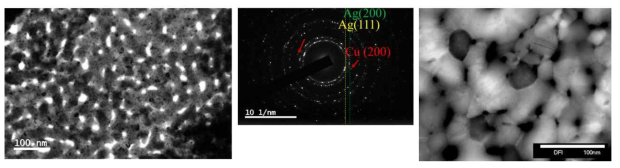 Ag-Mg-Ca-Cu 비정질 합금을 탈 성분 부식시켜 형성된 Ag/Cu 나노 입자 복합체의 (a) BF 이미지 (b) SADP (c) HAADP 이미지