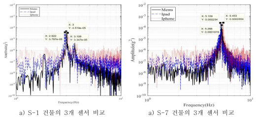 고유진동수 오차 비교