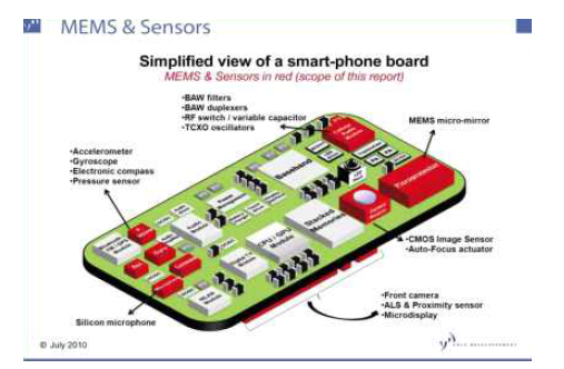 스마트폰에서의 MEMS 센서