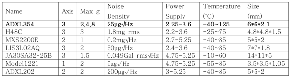 MEMS 가속도계 제원