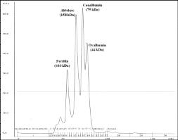 size exclusion chromatography calibration