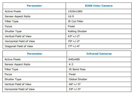 Intel RealSense 3D Camera Specification