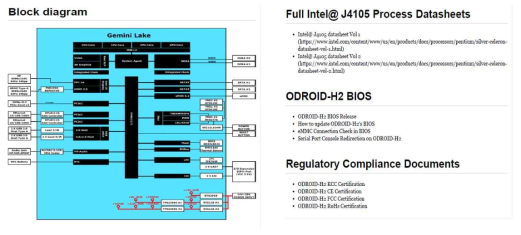 임무컴퓨터(ODROID H2) Block Diagram