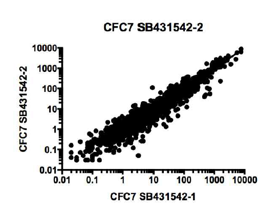 RNA sequencing 결과의 quality확인