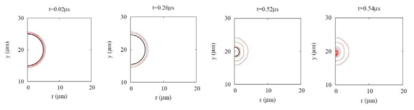 액체온도 T∞ = 50℃에서 상변화 효과를 포함하는 벽 근처 기포거동에 의한 온도 변화