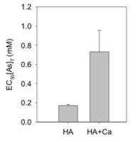 휴믹산 및 휴믹산+칼슘의 존재가 비소독성(EC50)에 미치는 영향(주입농도: 휴믹산 = 50 mg-C/L, Ca2+ = 25 mM)