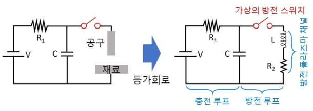 RC 방전회로와 모델링