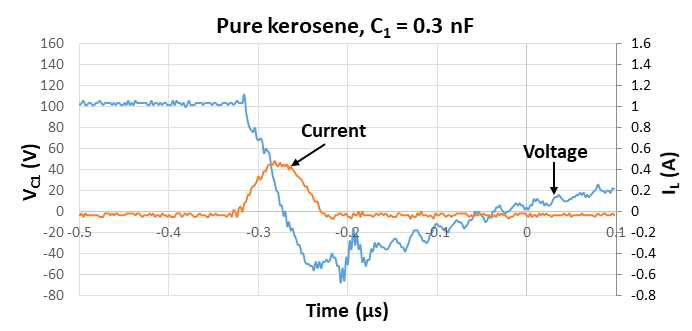 순수한 등유(PK)에서 C1=0.3 nF일때의 방전 및 충전 그래프